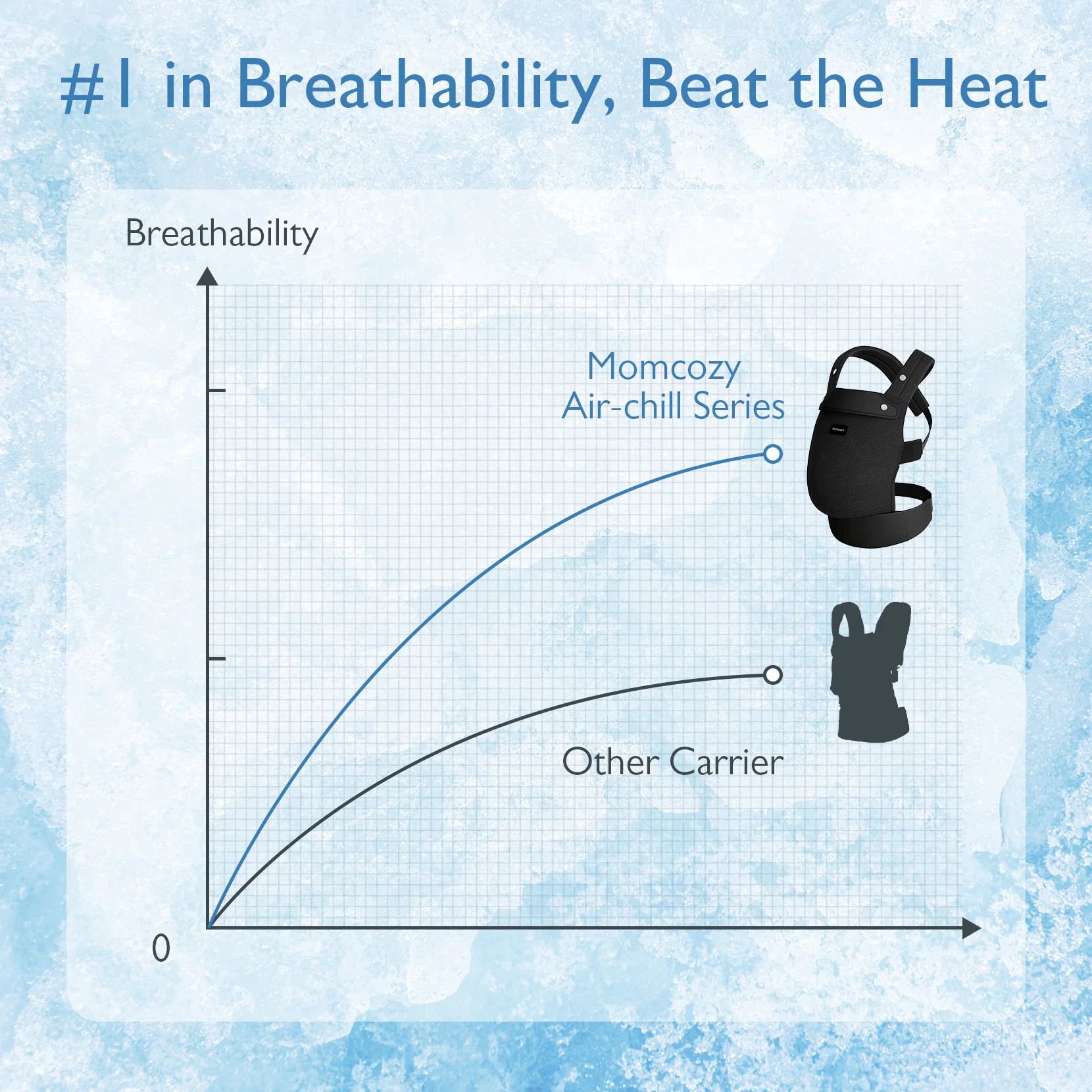 Momcozy PureHug - Portabebés - Khaki Color - Image 9