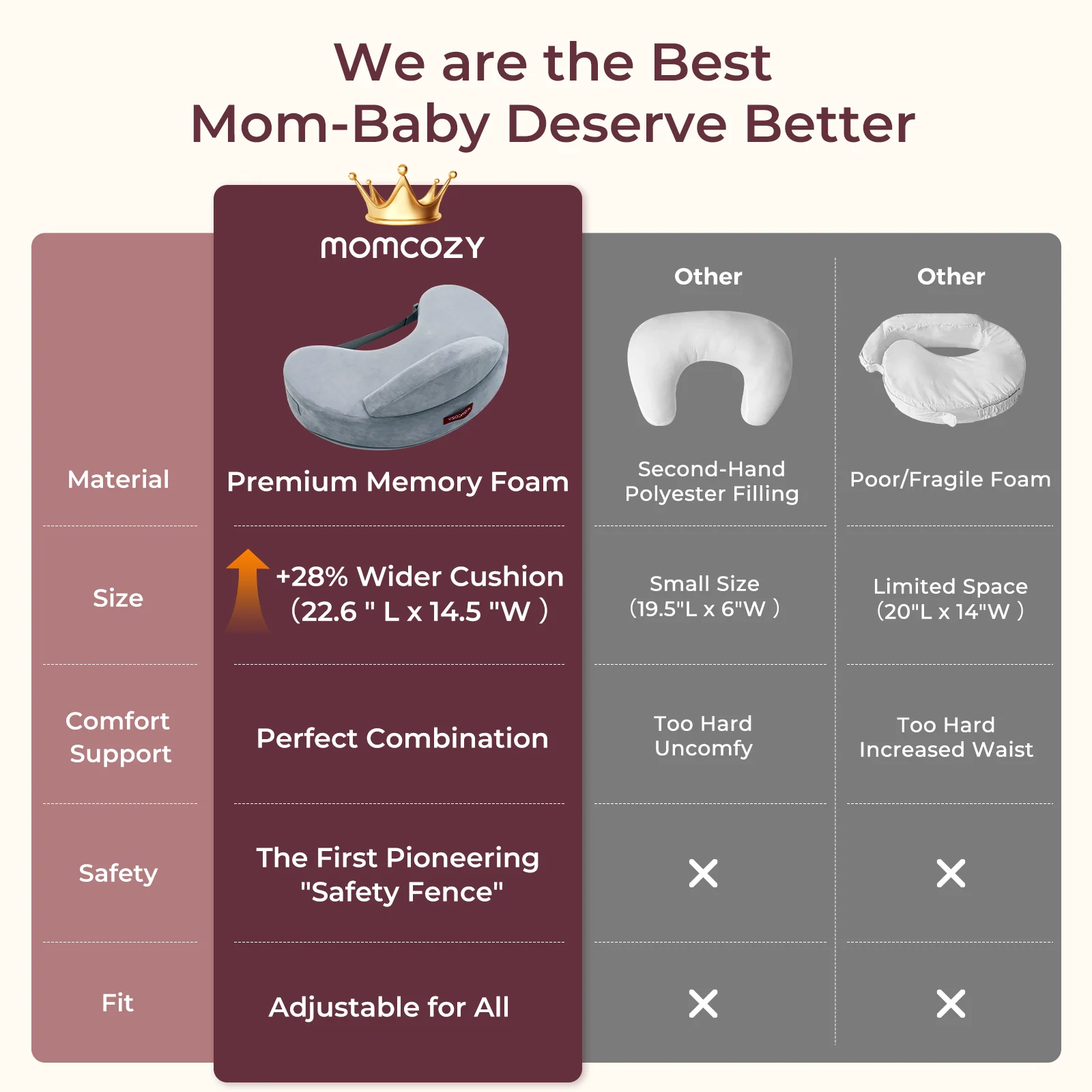 Momcozy almohada de enfermería original - Image 12