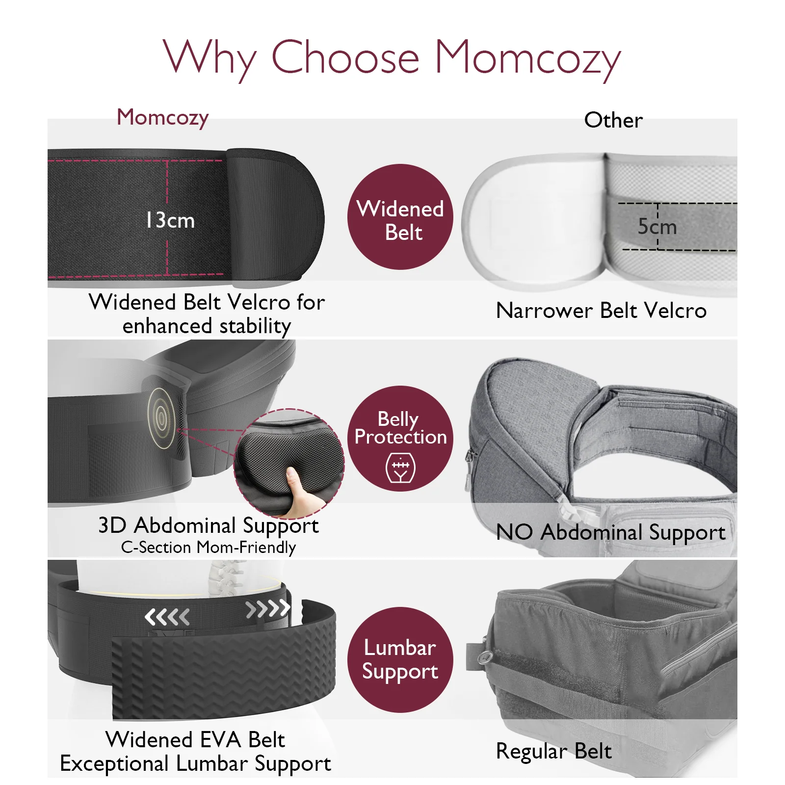 Portabebés Momcozy Wander360 con asiento en la cadera - Image 6