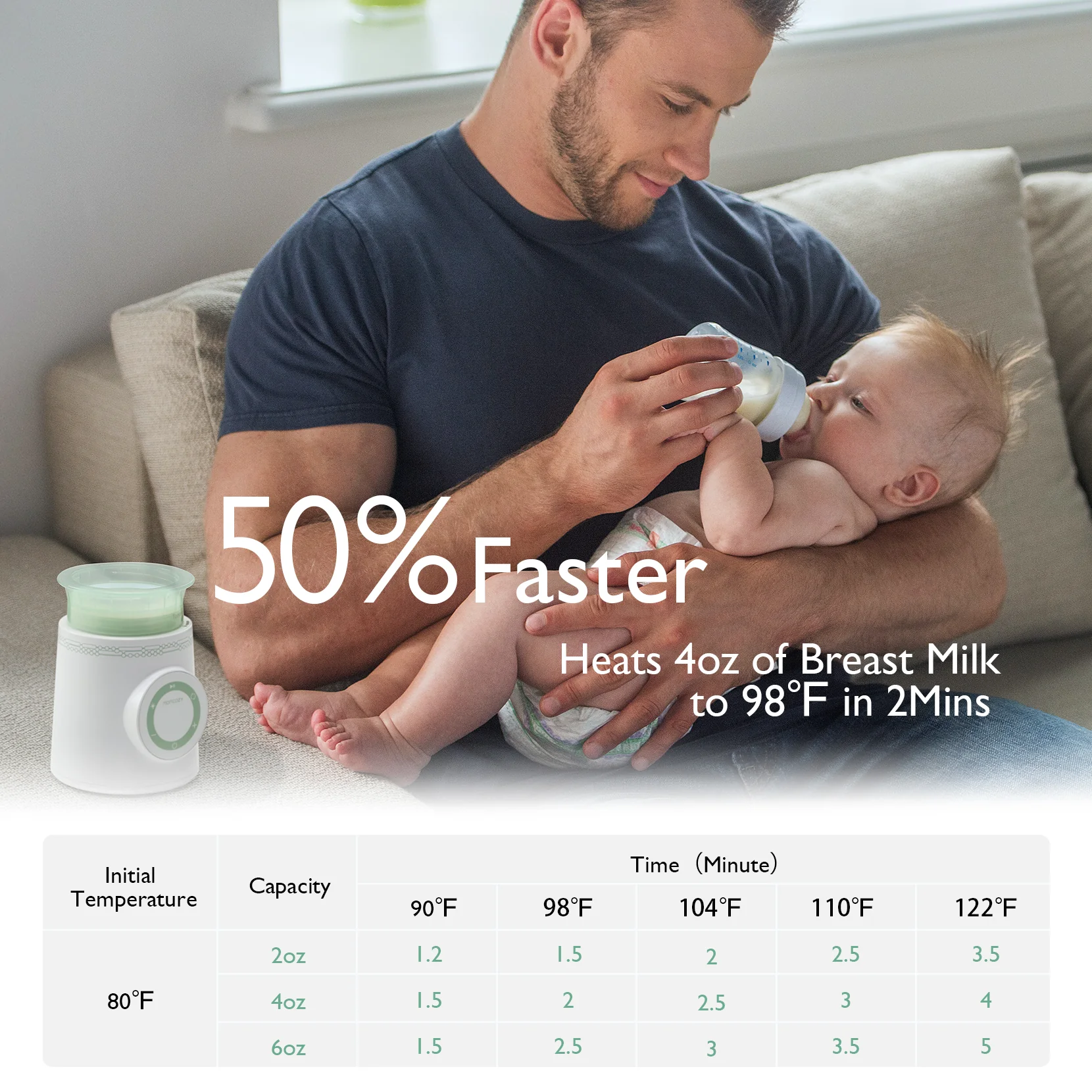 Calientabiberones portátil sin cable para viajes - Image 3