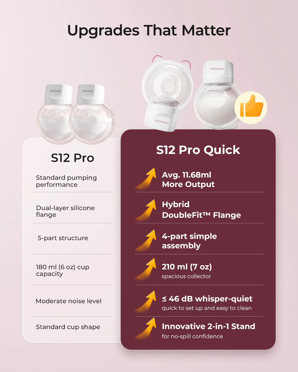 Sacaleches portátil S12 Pro Quick - Nuevo - Image 7